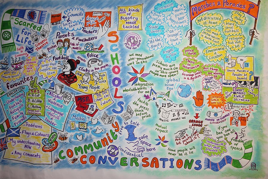 Artist's feedback of 2 community conversations young/old